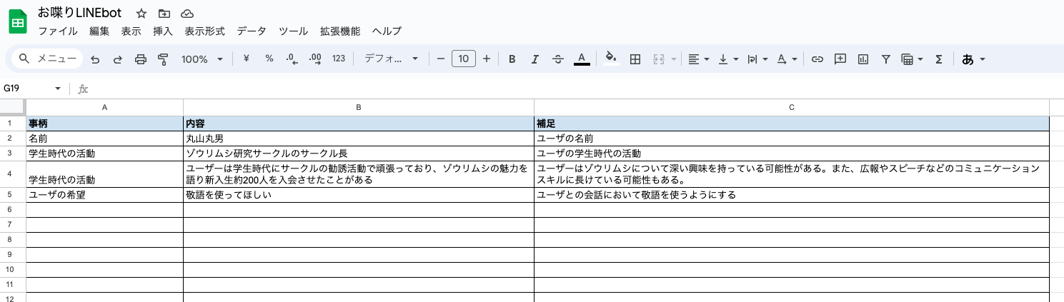 botが記録した内容